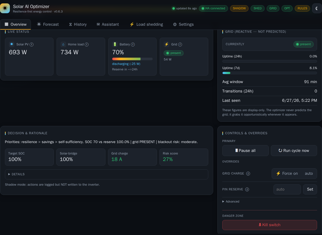 Overview tab with status strip and navigation