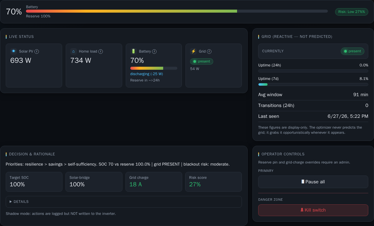 Viewer Overview — tabs without role badge